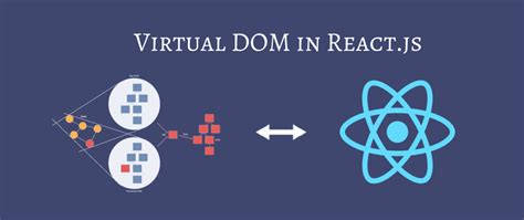 Understanding Virtual DOM in React: A Comprehensive Guide .